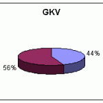 GKV Beitragszahlende Mitglieder